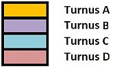 Unterrichtstage der 4 Turnusse: